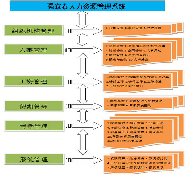 人资组织图.jpg