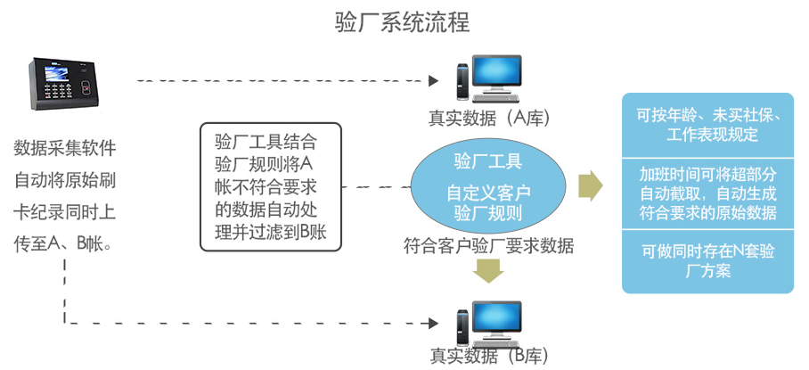 验厂软件示范图.png