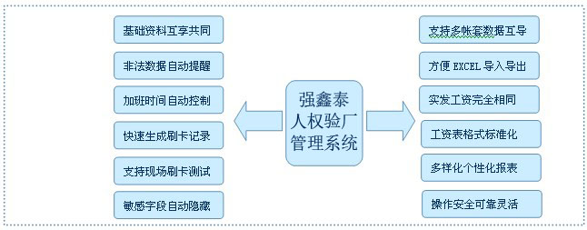 对联式验厂系统广告.jpg