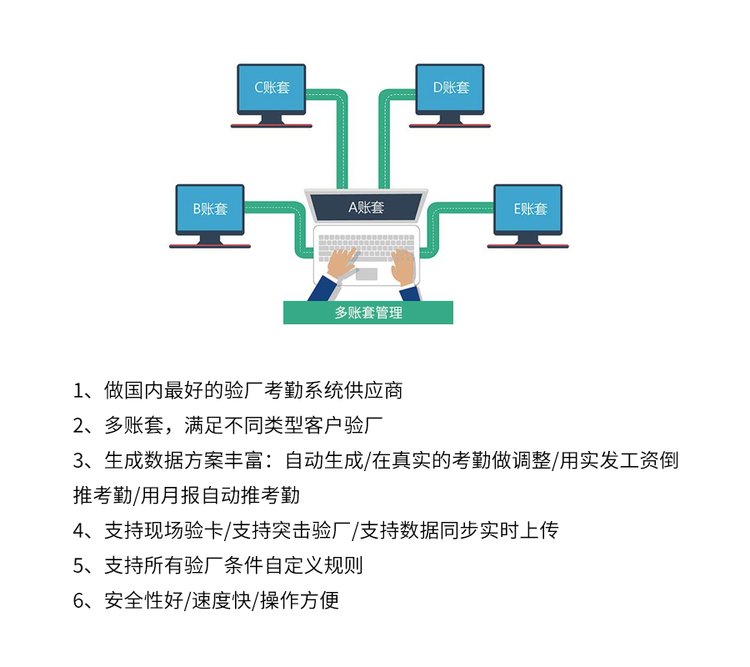 多账套验厂系统.jpg